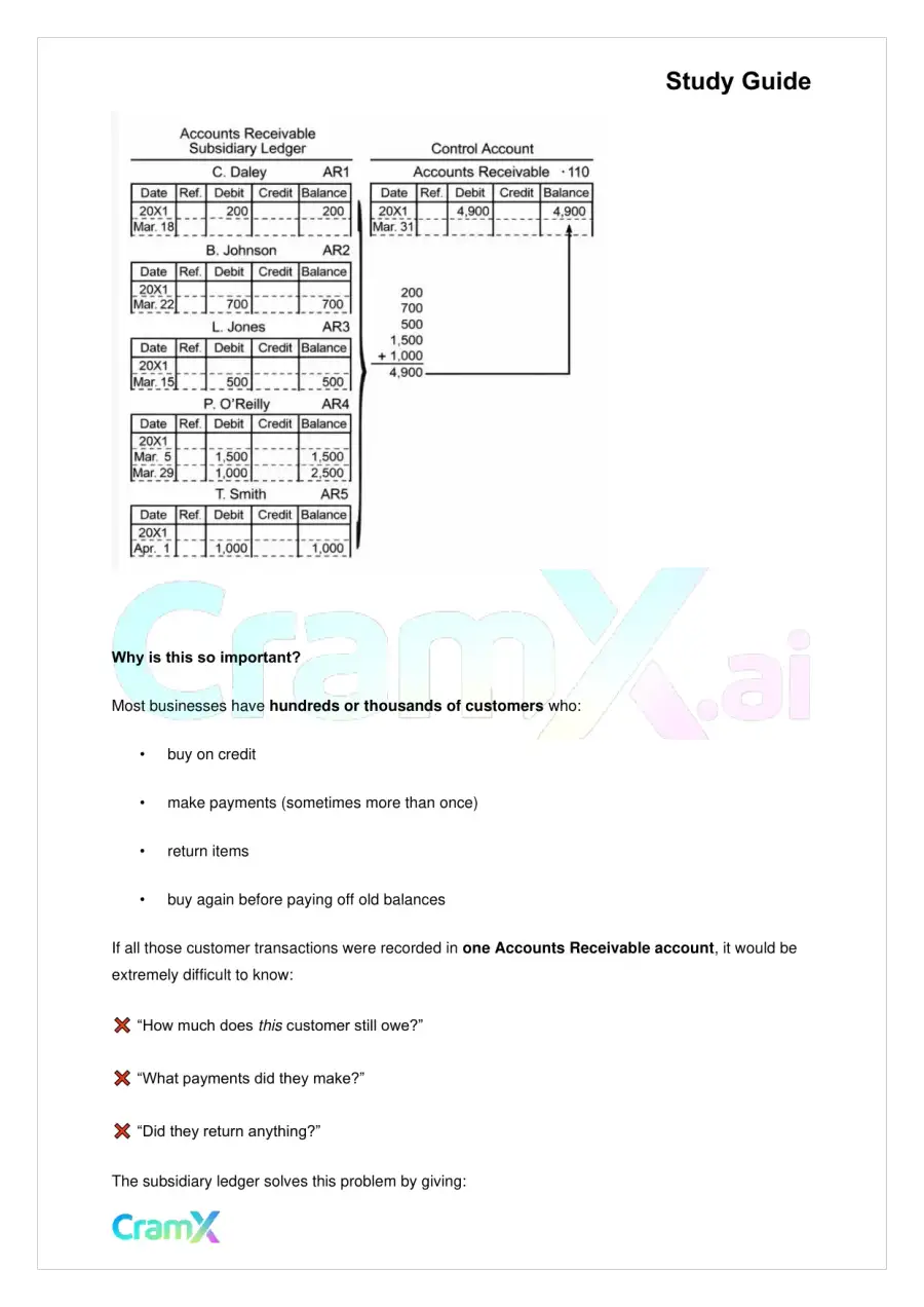 Accounting Principles I – Subsidiary Ledgers and Special Journals, page 2