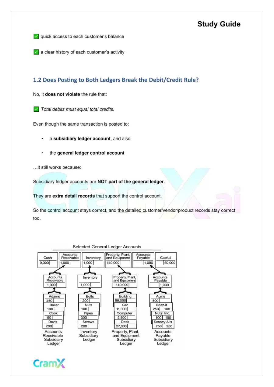 Accounting Principles I – Subsidiary Ledgers and Special Journals, page 3