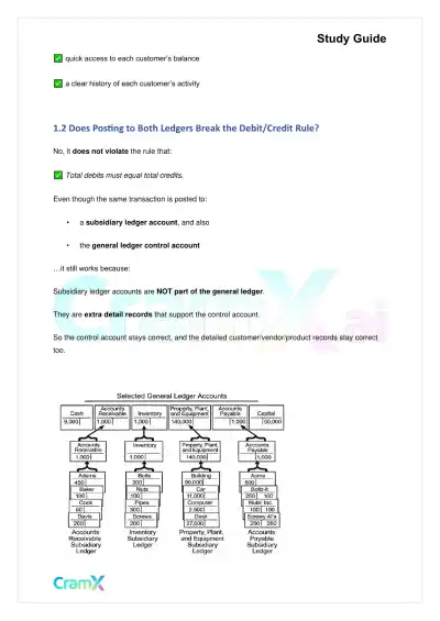 Accounting Principles I – Subsidiary Ledgers and Special Journals - Page 3 preview image