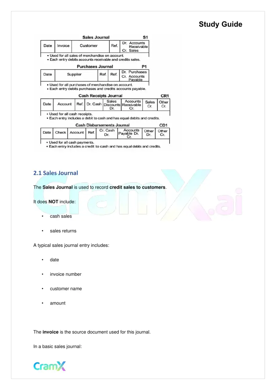 Accounting Principles I – Subsidiary Ledgers and Special Journals, page 6