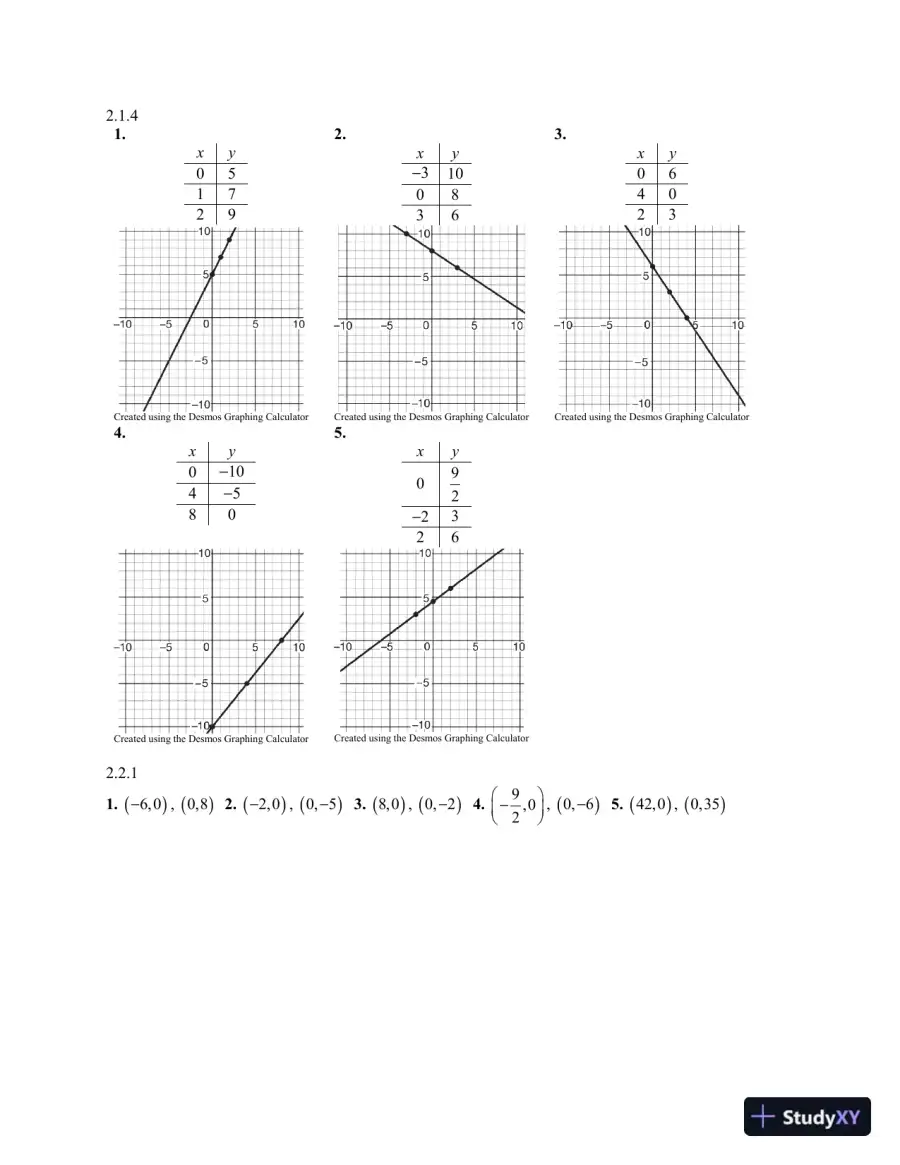 Solution Manual for Corequisite Support for College Algebra or Precalculus, page 5