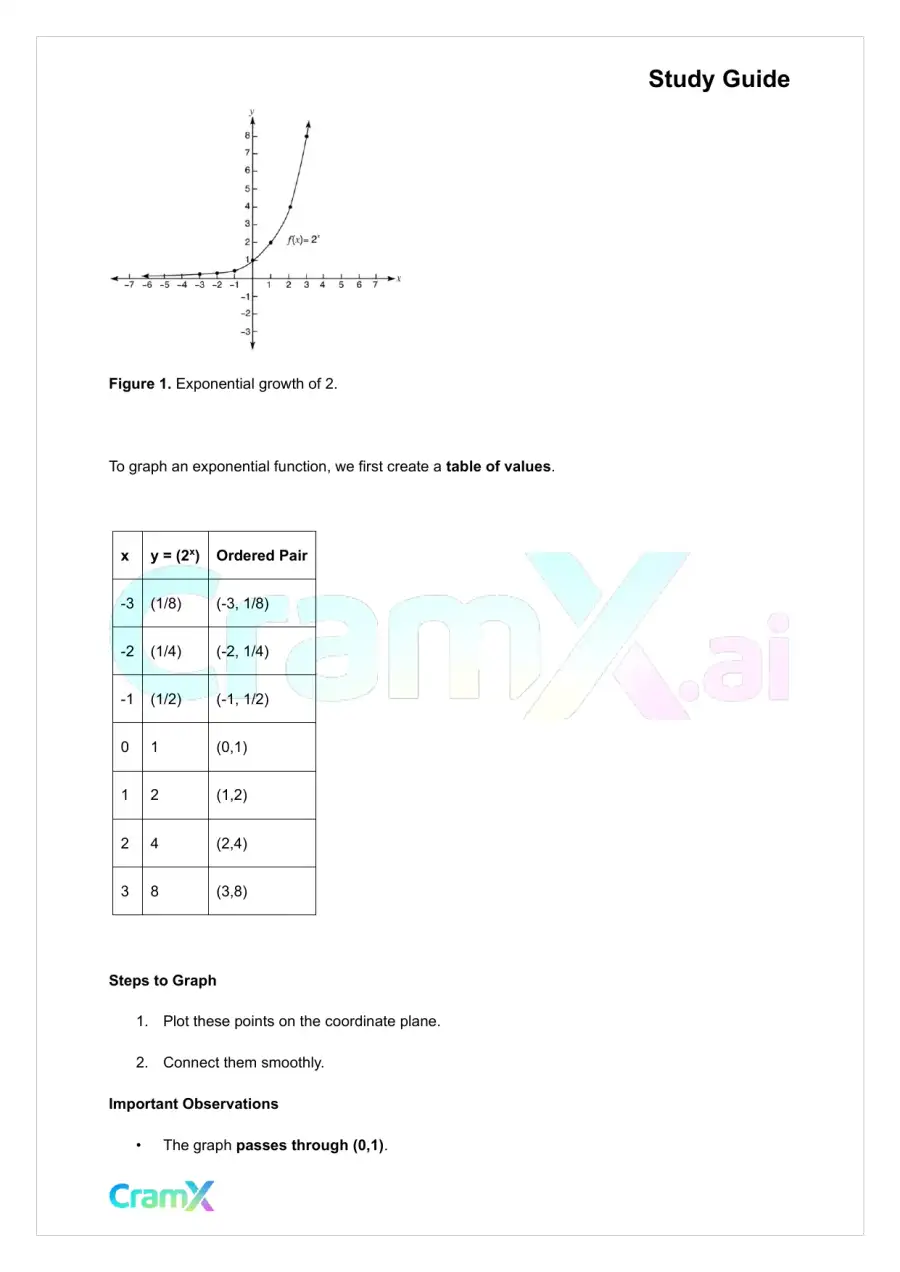 Algebra II - Exponential and Logarithmic Functions, page 2