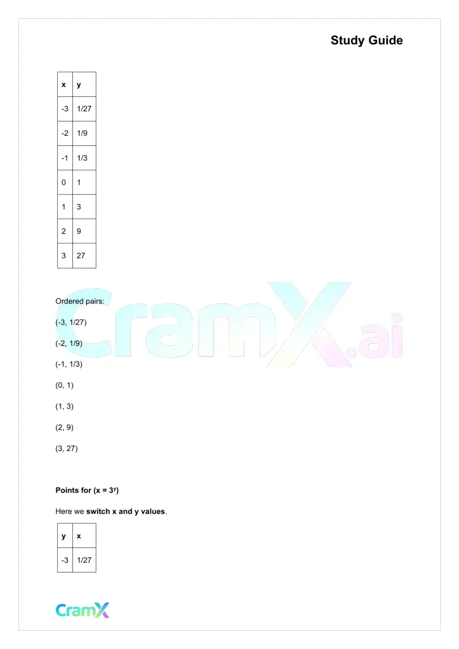 Algebra II - Exponential and Logarithmic Functions, page 6