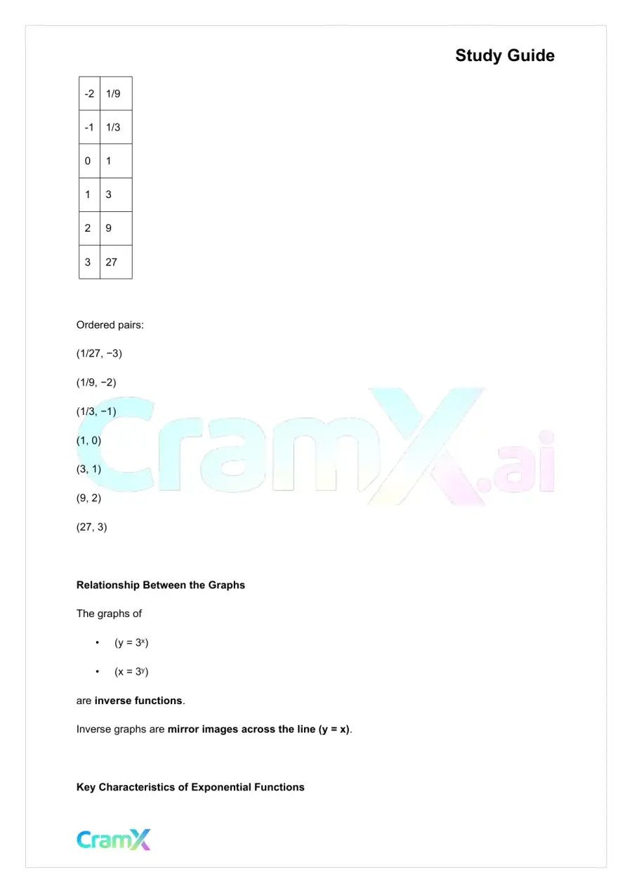 Algebra II - Exponential and Logarithmic Functions, page 7