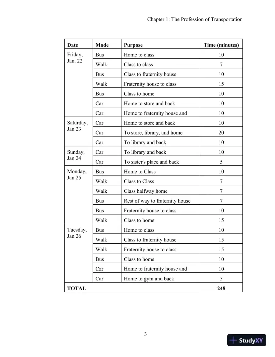 Solution Manual For Traffic And Highway Engineering, 5th Edition, page 6