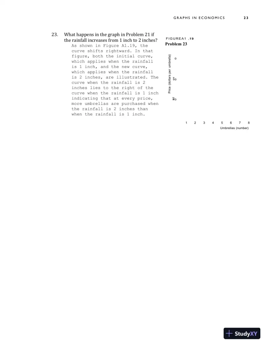 Solution Manual for Economics, 13th Edition, page 29