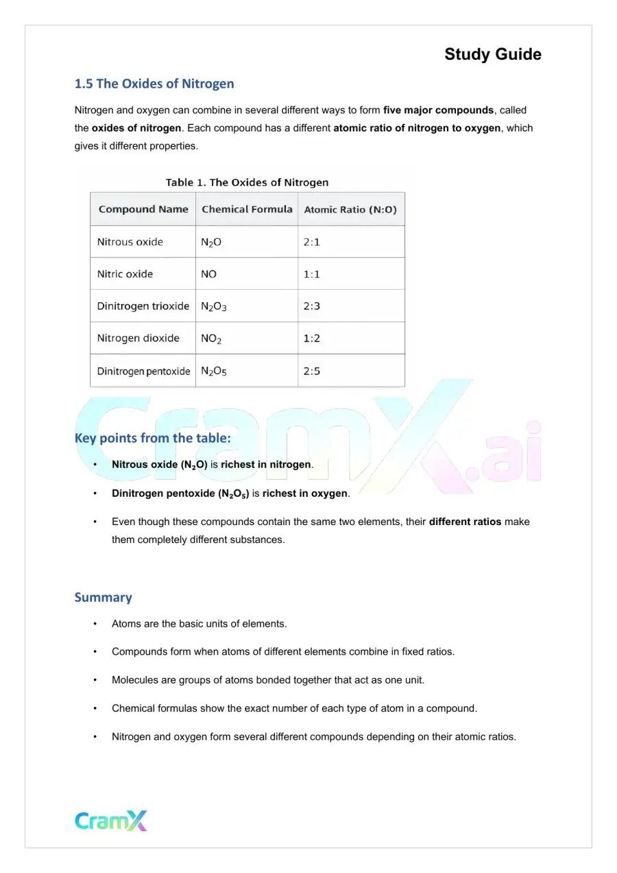 Chemistry - Atoms, page 3