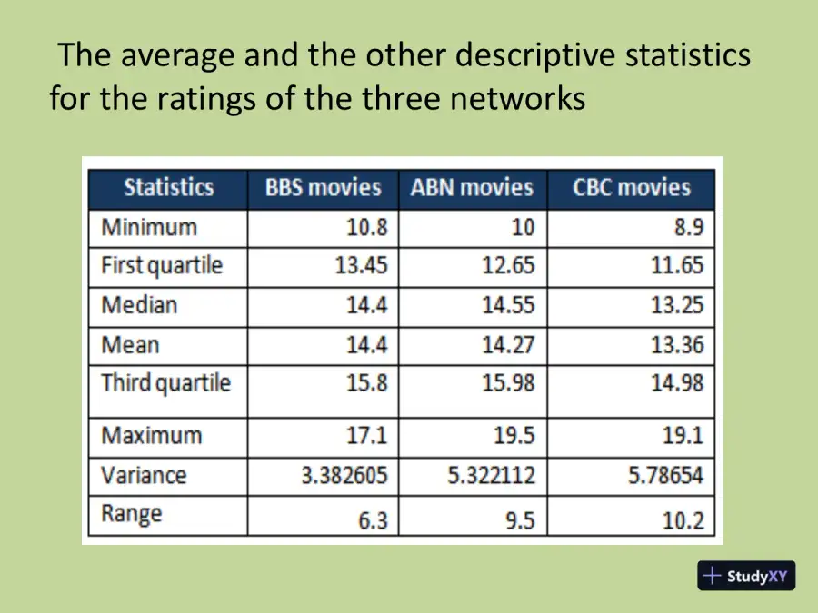 Average Rating Of CBC, ABN, And BBS Movies, page 3
