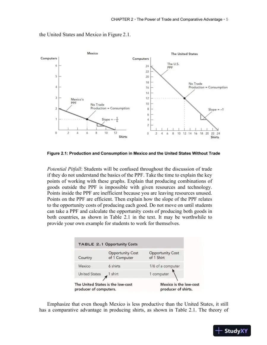 Class Notes For Modern Principles: Microeconomics, 4th Edition, page 13