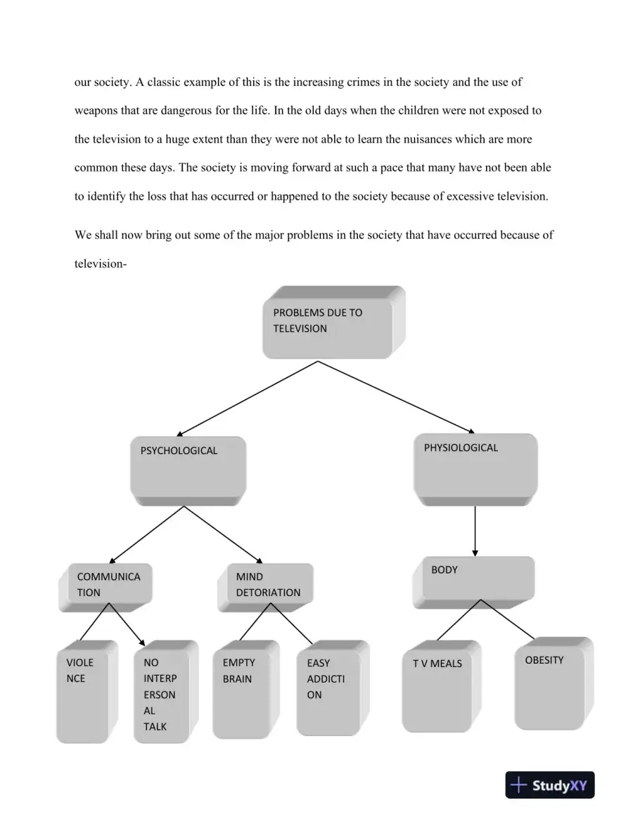 TELEVISION VIEWING, page 4