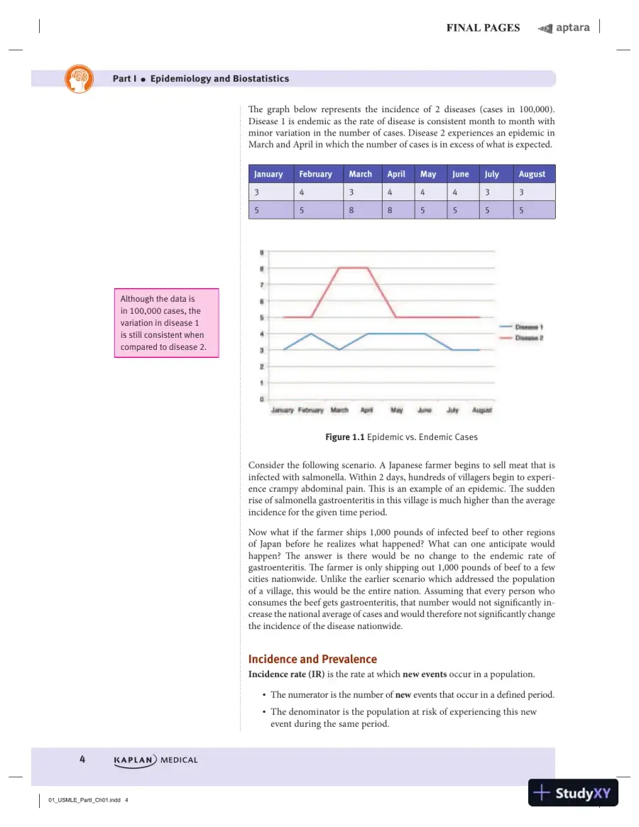 USMLE Step 1 Lecture Notes 2020: Behavioral Science and Social Sciences (2020), page 12