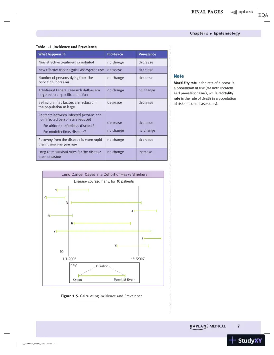 USMLE Step 1 Lecture Notes 2020: Behavioral Science and Social Sciences (2020), page 15