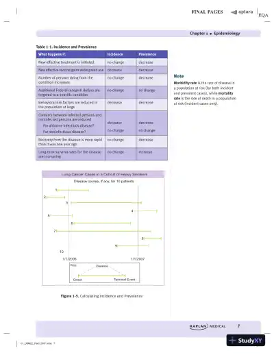 USMLE Step 1 Lecture Notes 2020: Behavioral Science and Social Sciences (2020) - Page 15 preview image