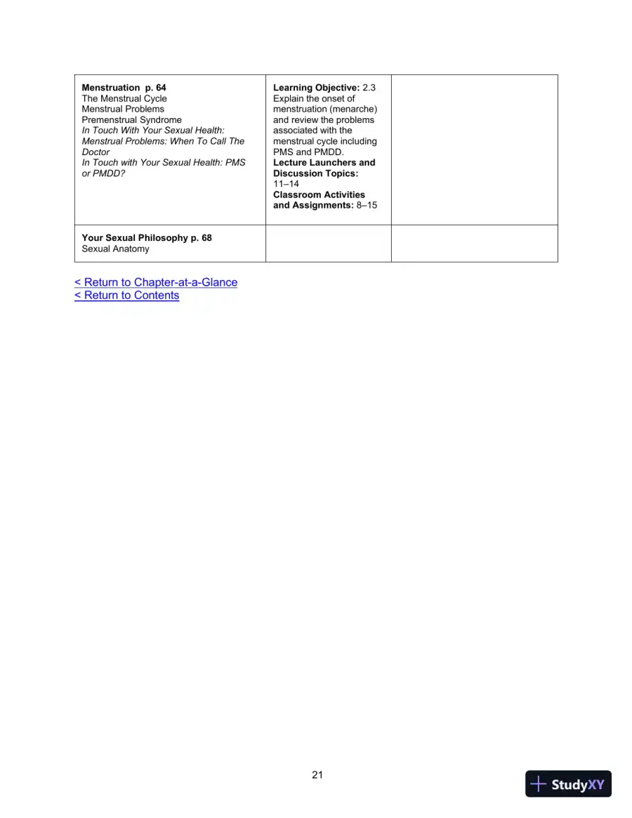Class Notes for Human Sexuality, 4th Edition, page 22