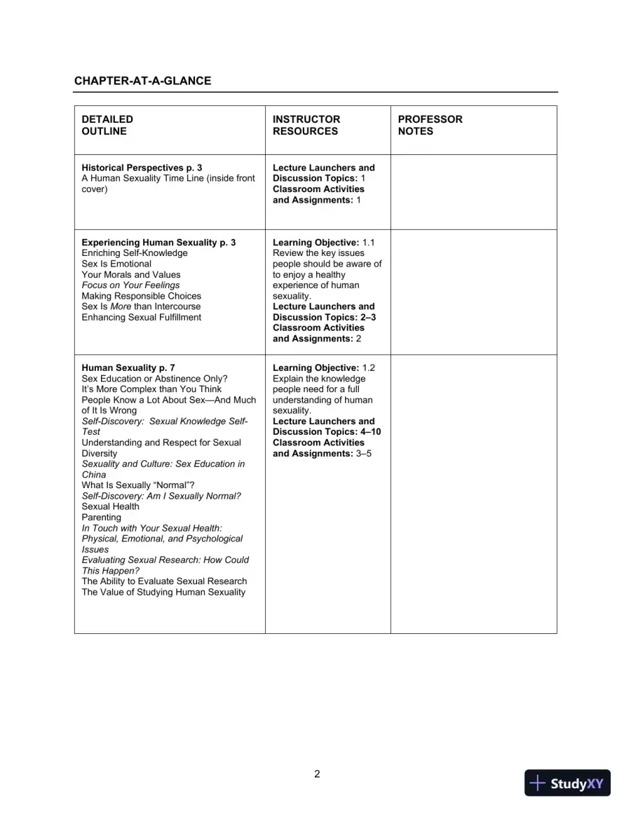 Class Notes for Human Sexuality, 4th Edition, page 3