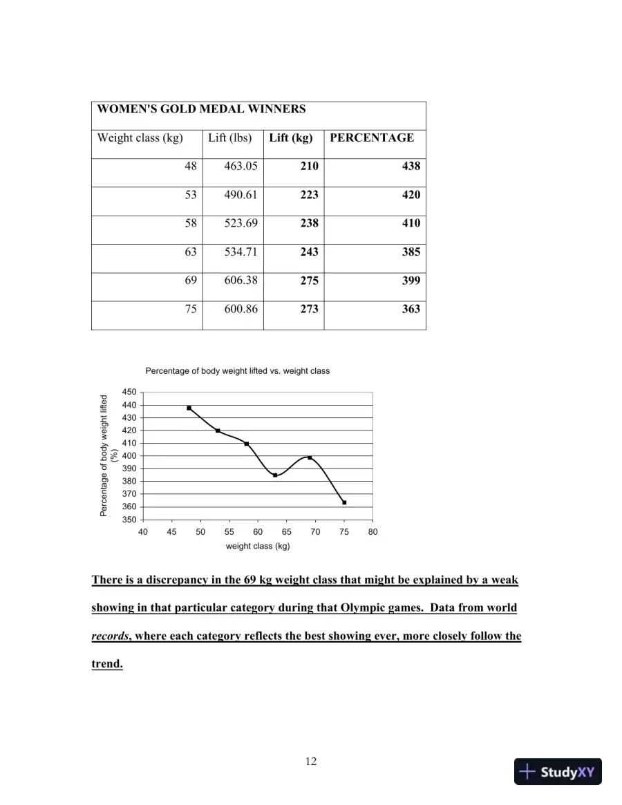 Solution Manual For Nanotechnology: Understanding Small Systems, 3rd Edition, page 14