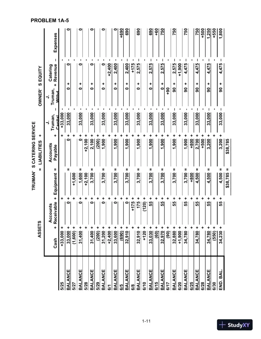 Solution Manual for College Accounting: A Practical Approach, 14th Edition, page 13