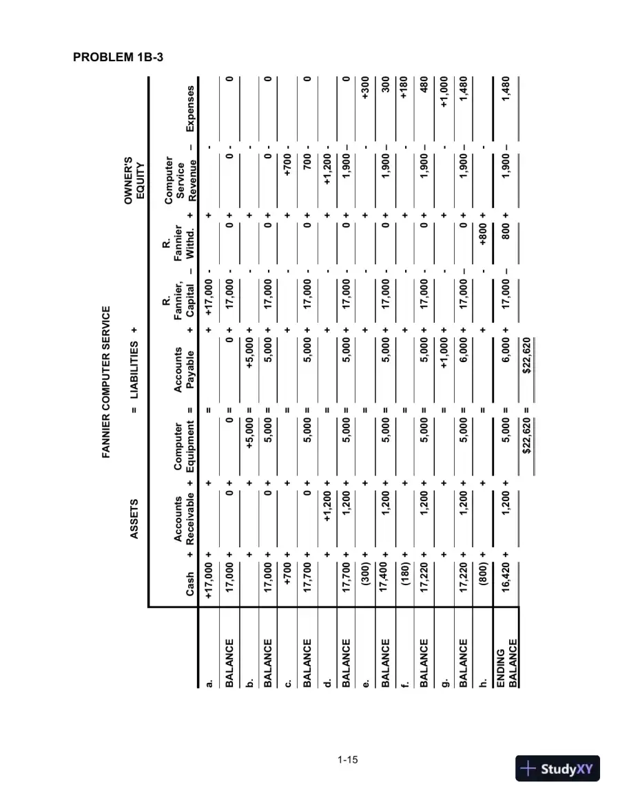 Solution Manual for College Accounting: A Practical Approach, 14th Edition, page 17