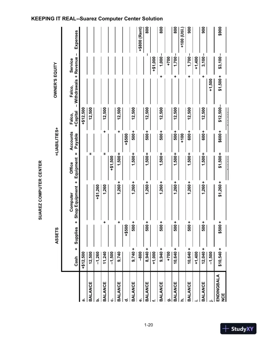 Solution Manual for College Accounting: A Practical Approach, 14th Edition, page 22