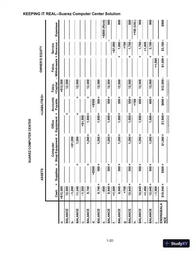 Solution Manual for College Accounting: A Practical Approach, 14th Edition - Page 22 preview image