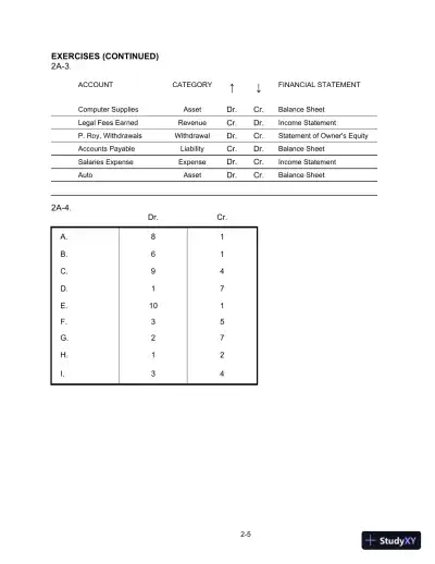 Solution Manual for College Accounting: A Practical Approach, 14th Edition - Page 28 preview image