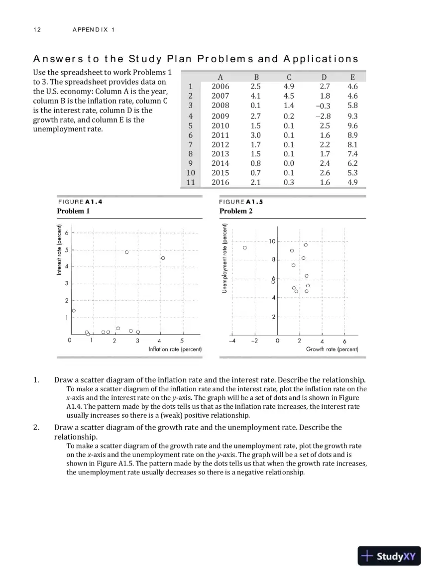 Solution Manual for Economics, 13th Edition, page 15
