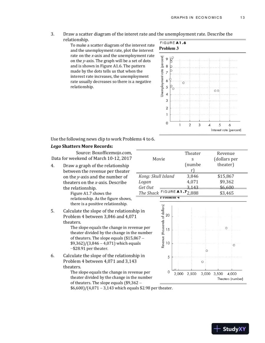 Solution Manual for Economics, 13th Edition, page 16