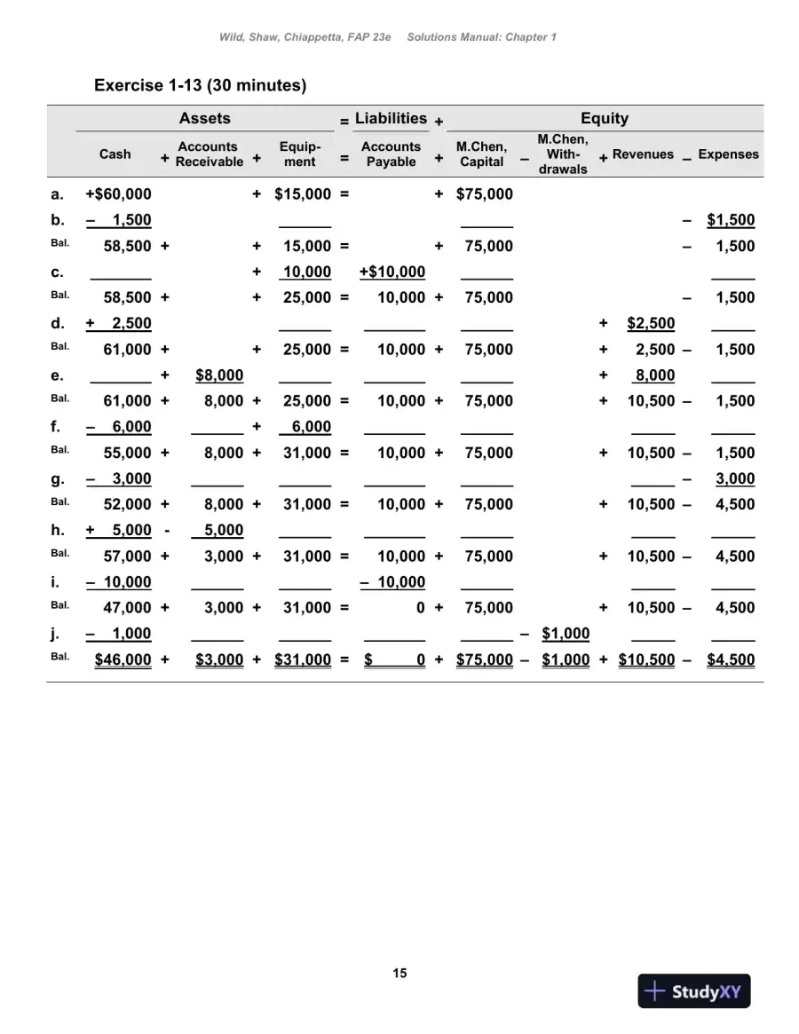 Fundamental Accounting Principles , 24th Edition Solution Manual, page 16