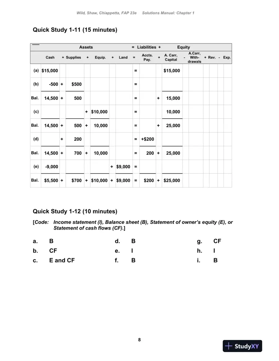 Fundamental Accounting Principles , 24th Edition Solution Manual, page 9