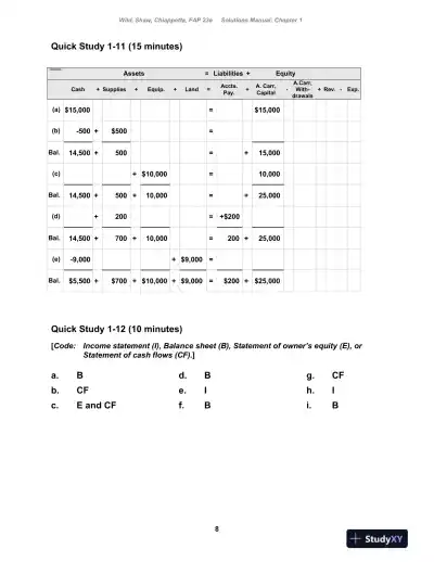 Fundamental Accounting Principles , 24th Edition Solution Manual - Page 9 preview image