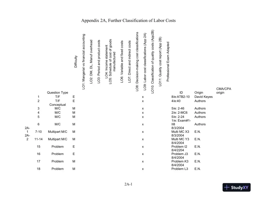 Test Bank For Managerial Accounting, 13th Edition, page 16