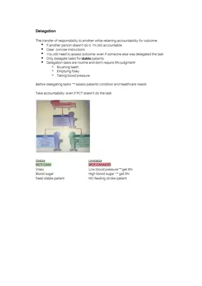 Nus 211 Test 1 Unit A, F, NCLEX PP and Sim Lab - Page 3 preview image