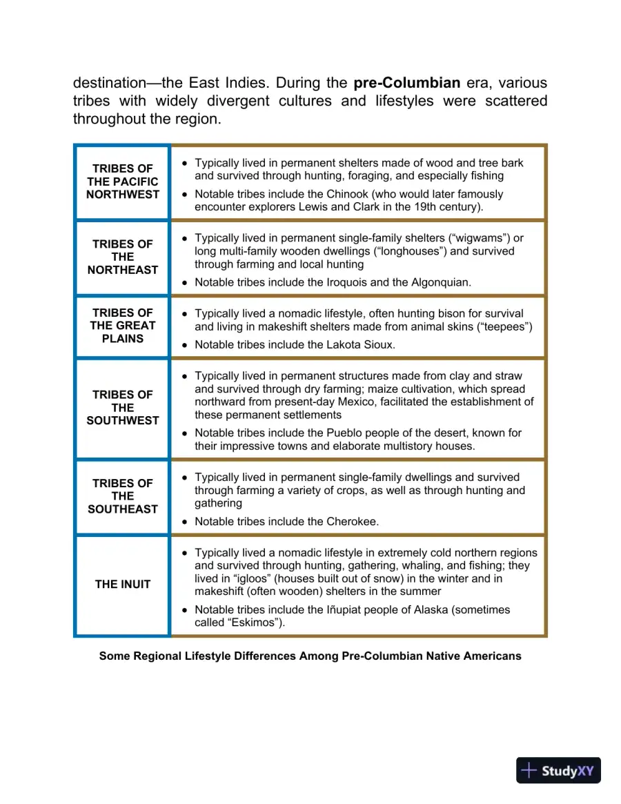 US History: Essential Review for AP, Honors, and Other Advanced Study (2021), page 27