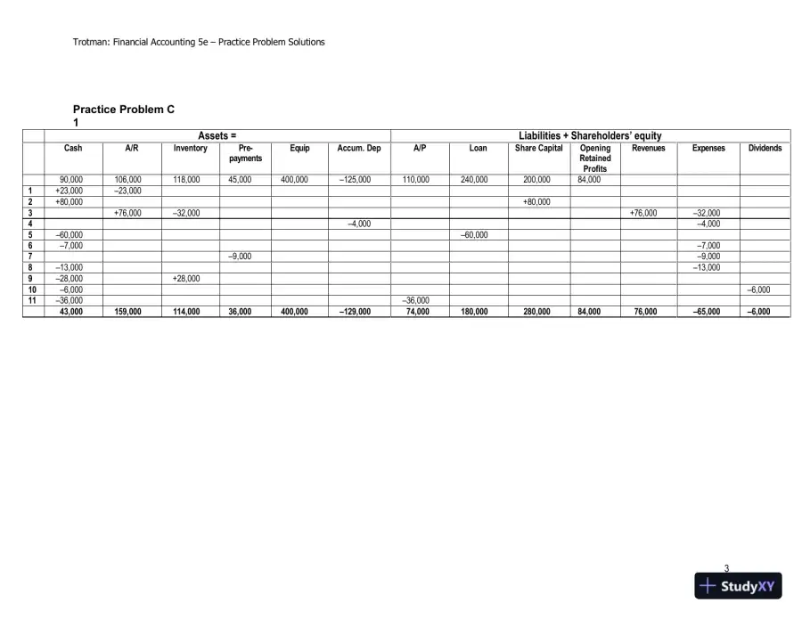 Financial Accounting: An Integrated Approach, 5th Edition Solution Manual, page 8