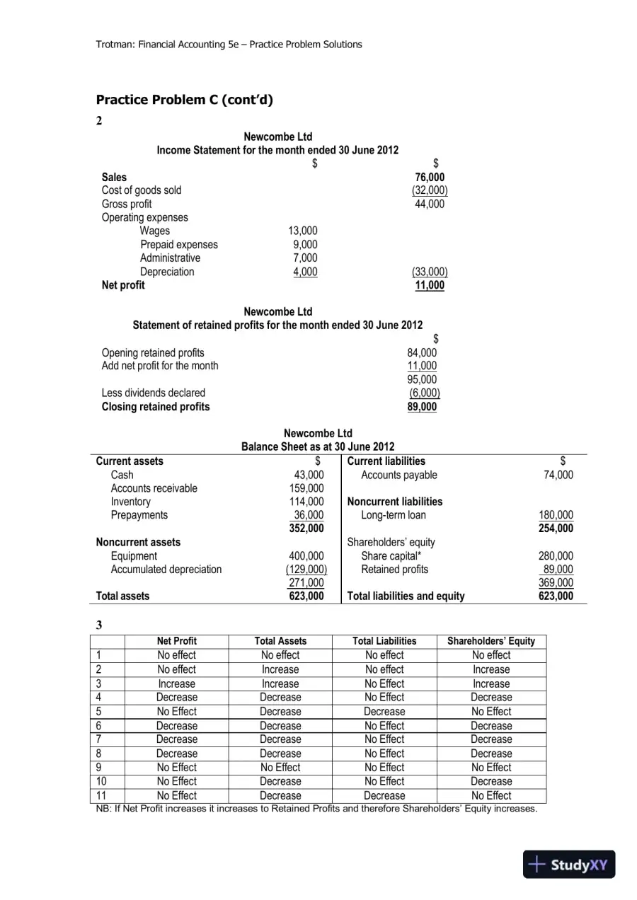 Financial Accounting: An Integrated Approach, 5th Edition Solution Manual, page 9