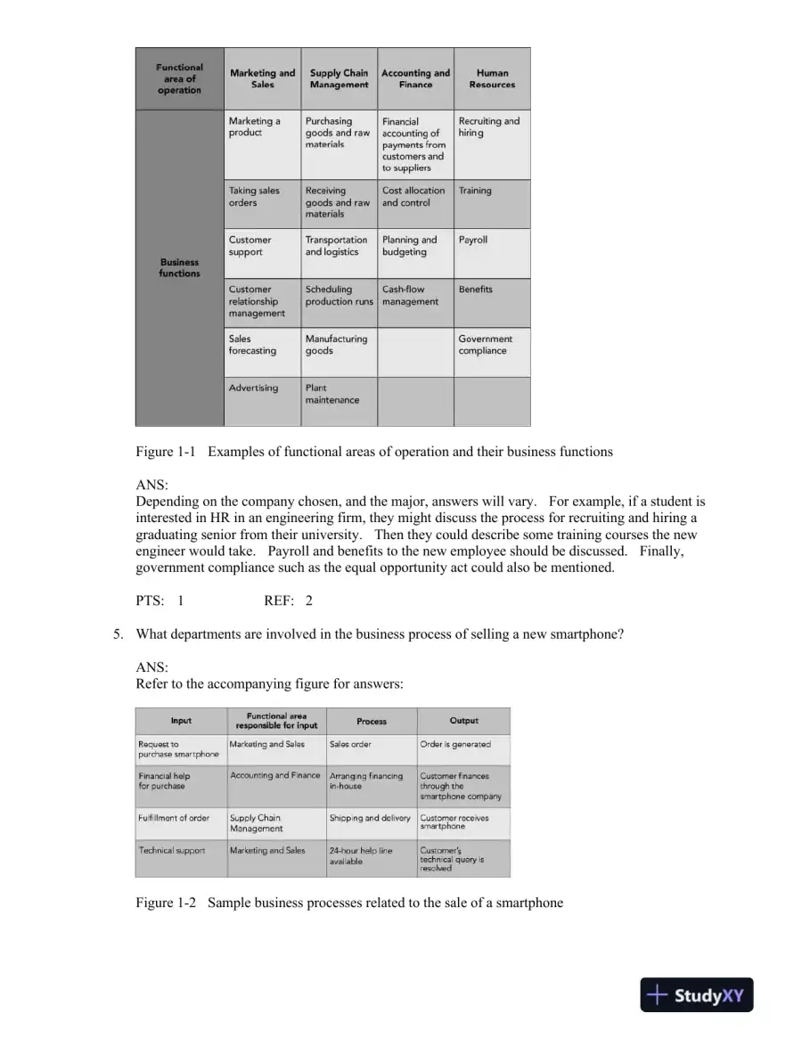 Test Bank For Concepts In Enterprise Resource Planning, 4th Edition, page 7