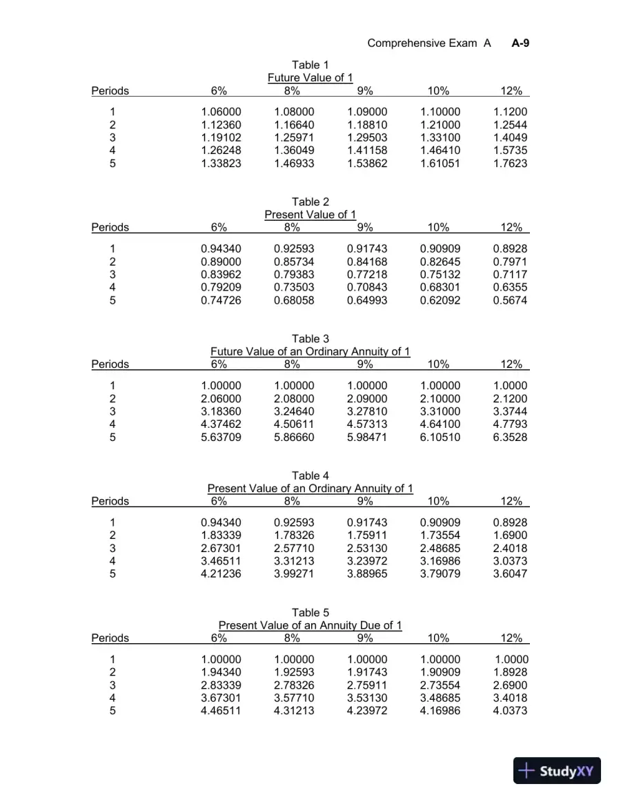 Test Bank For Intermediate Accounting, 15th Edition, page 10