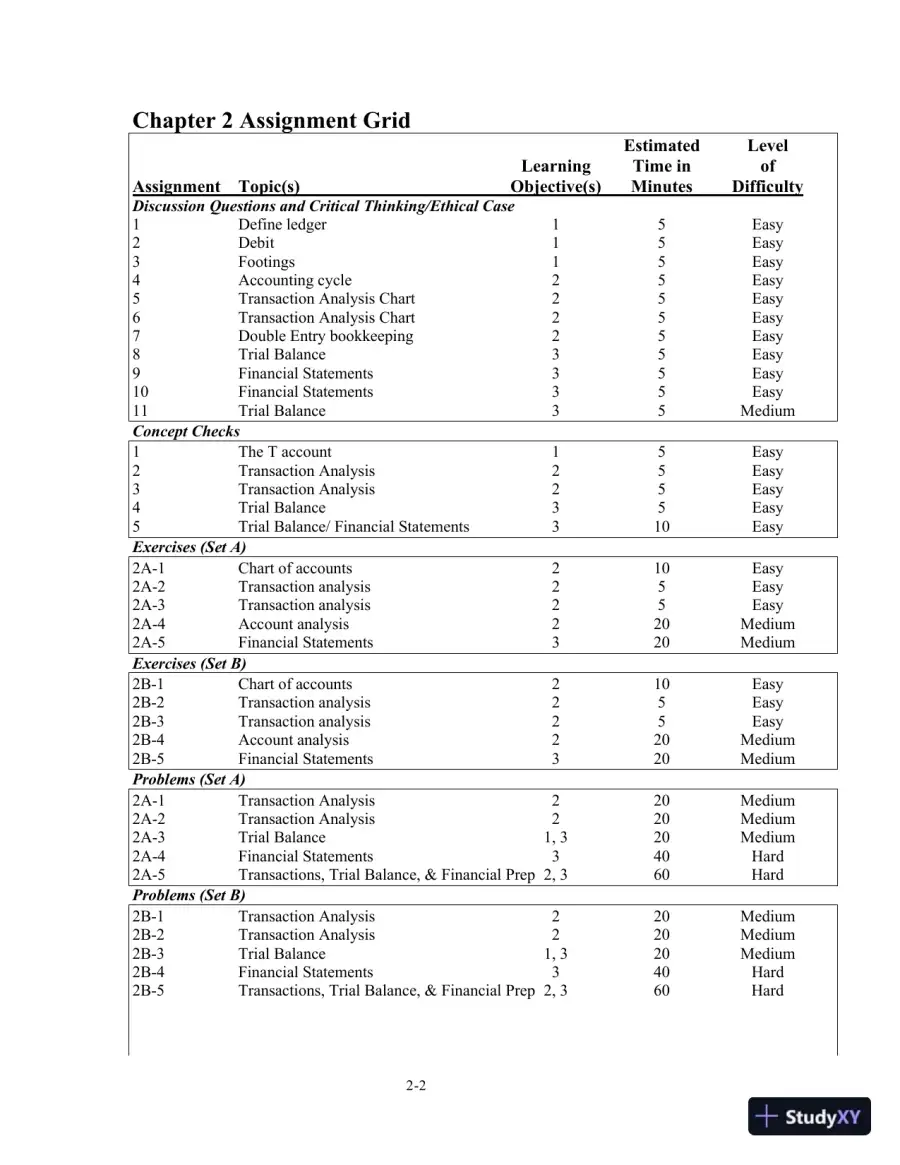 Class Notes for College Accounting: A Practical Approach, 14th Edition, page 14