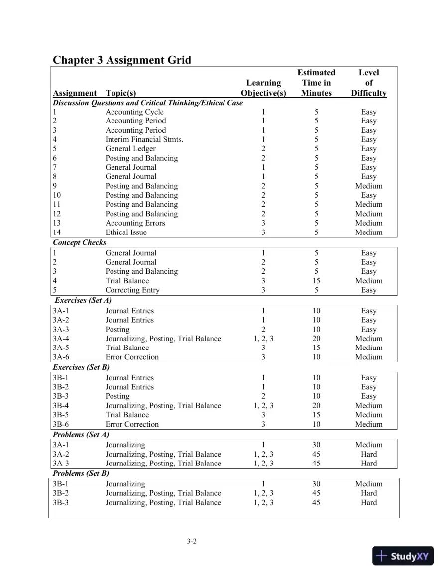 Class Notes for College Accounting: A Practical Approach, 14th Edition, page 23