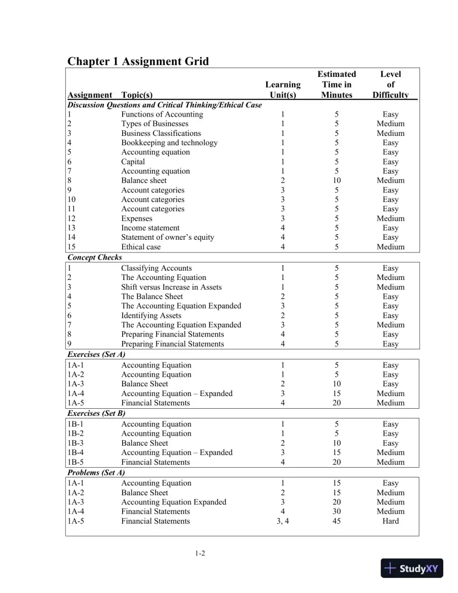 Class Notes for College Accounting: A Practical Approach, 14th Edition, page 4