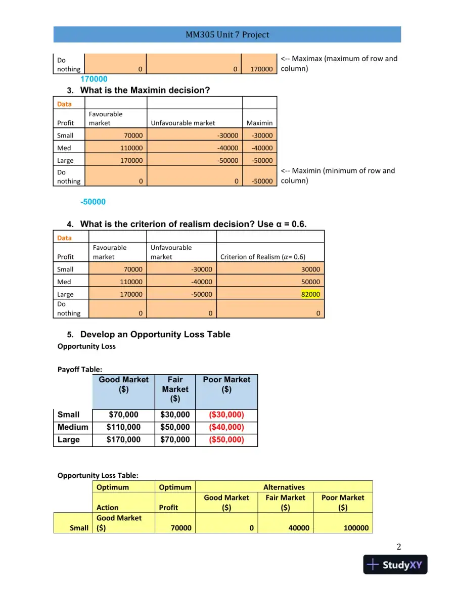 MM305 Unit 7 Project : Decision Analysis, Forecasting, and Network Optimization: A Comprehensive College Assignment, page 3