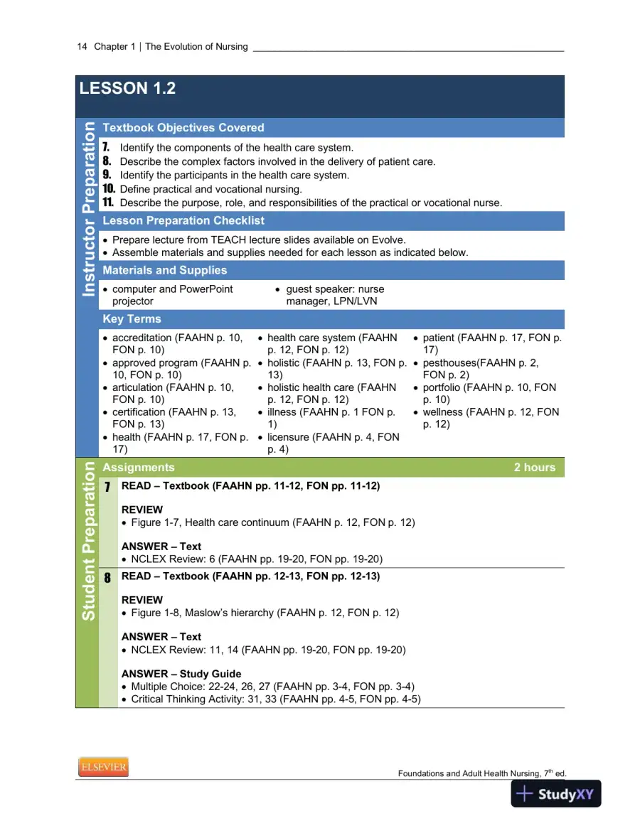 Foundations And Adult Health Nursing, 7th Edition Lecture Notes, page 15