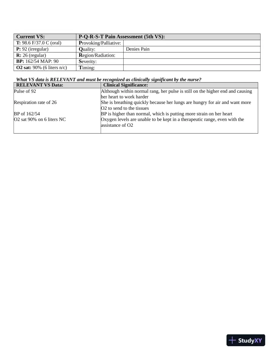 Heart Failure Case Study with Answers (23 Solved Questions), page 4