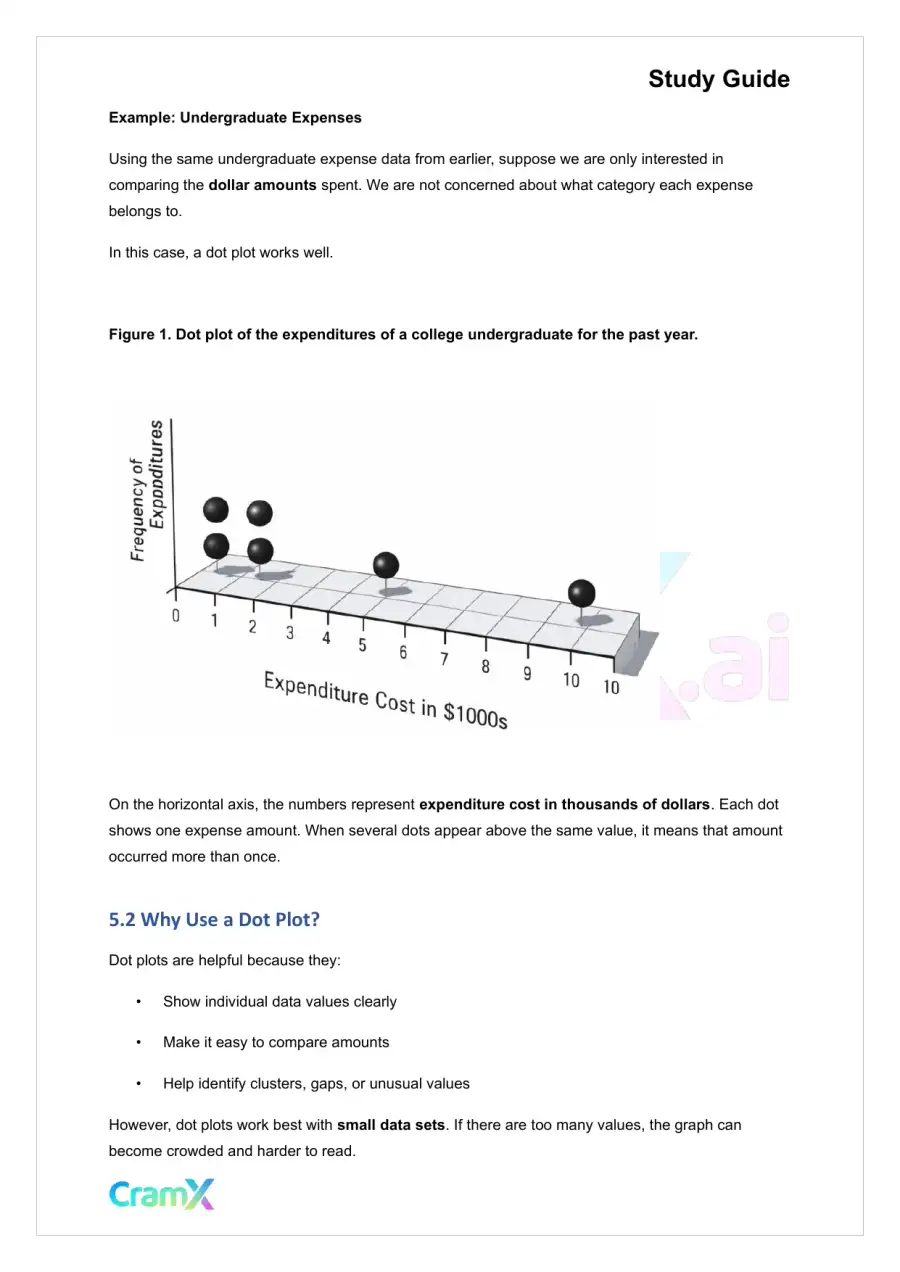 Statistics - Graphic Displays, page 10