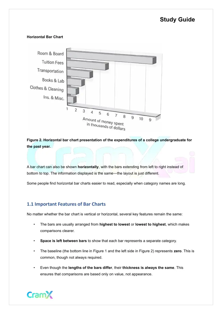 Statistics - Graphic Displays, page 2