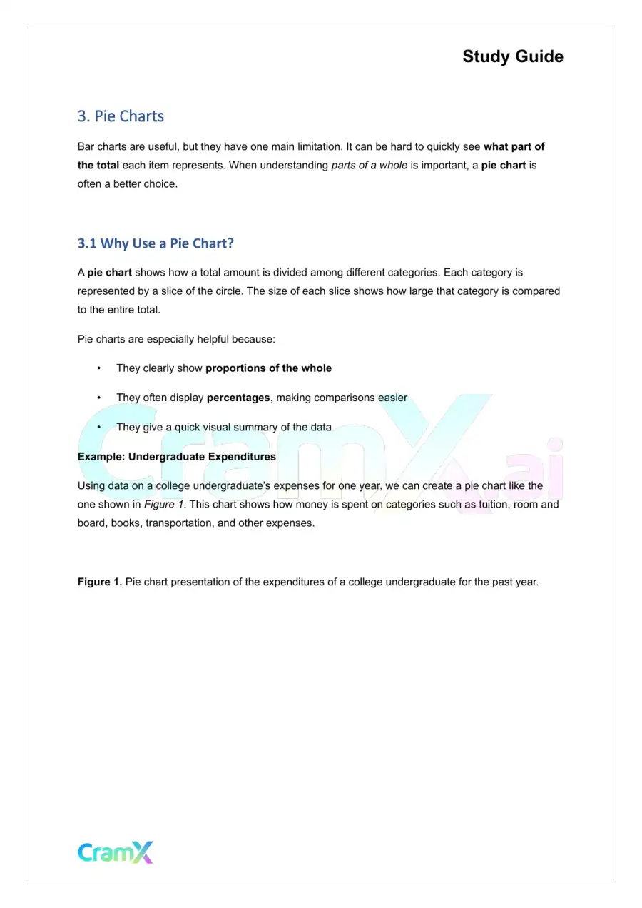 Statistics - Graphic Displays, page 5