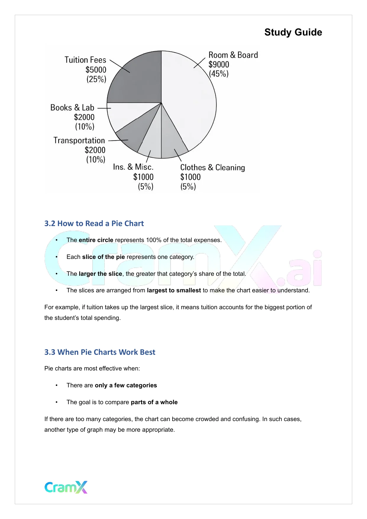 Statistics - Graphic Displays - Page 6 preview image