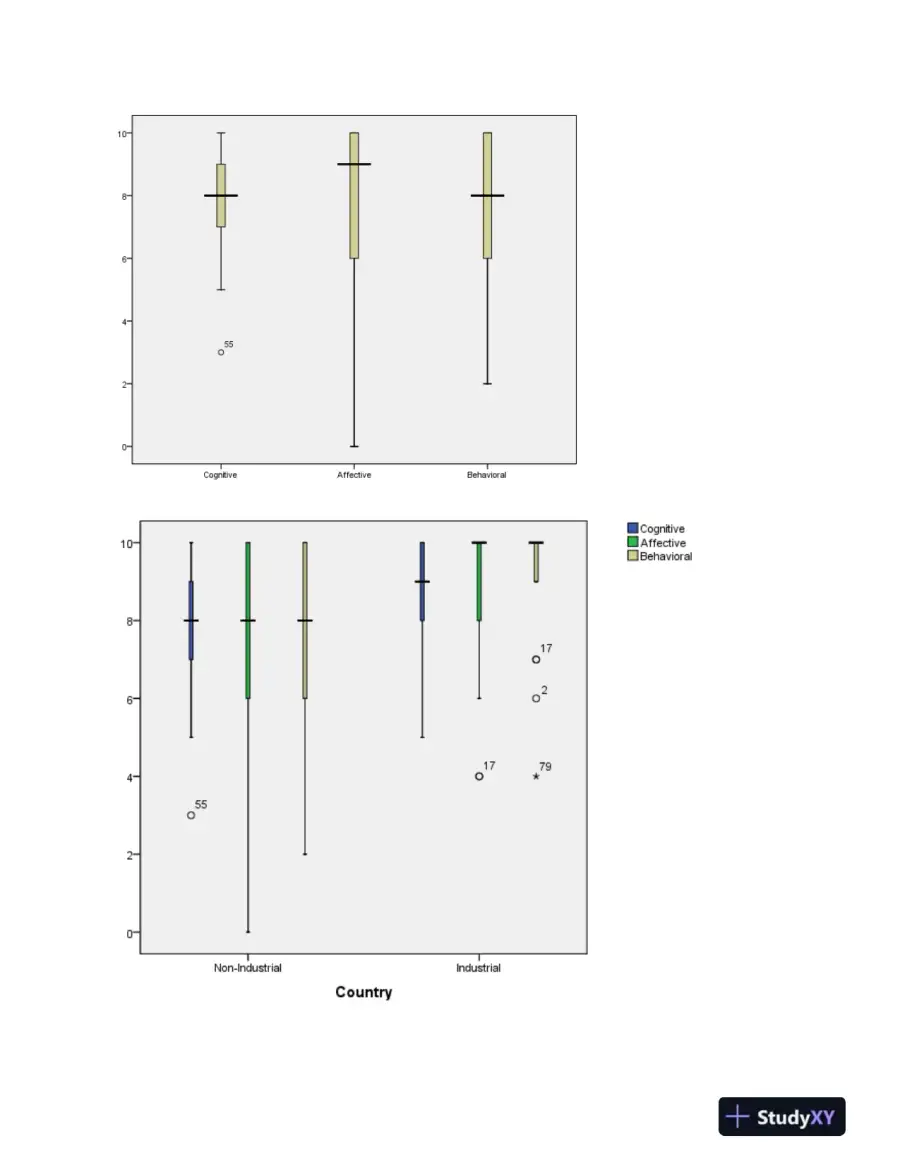 A One-Way Between-Subjects MANOVA Analysis of Cognitive, Affective, and Behavioral Dimensions, page 4