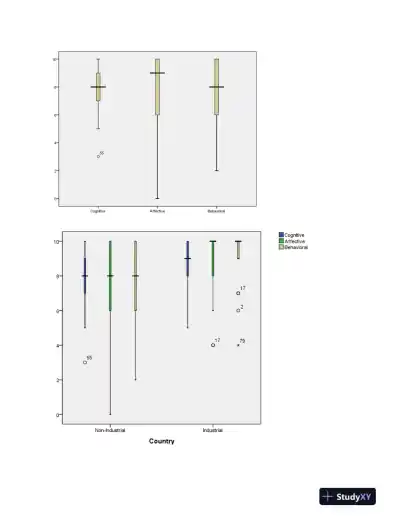 A One-Way Between-Subjects MANOVA Analysis of Cognitive, Affective, and Behavioral Dimensions - Page 4 preview image