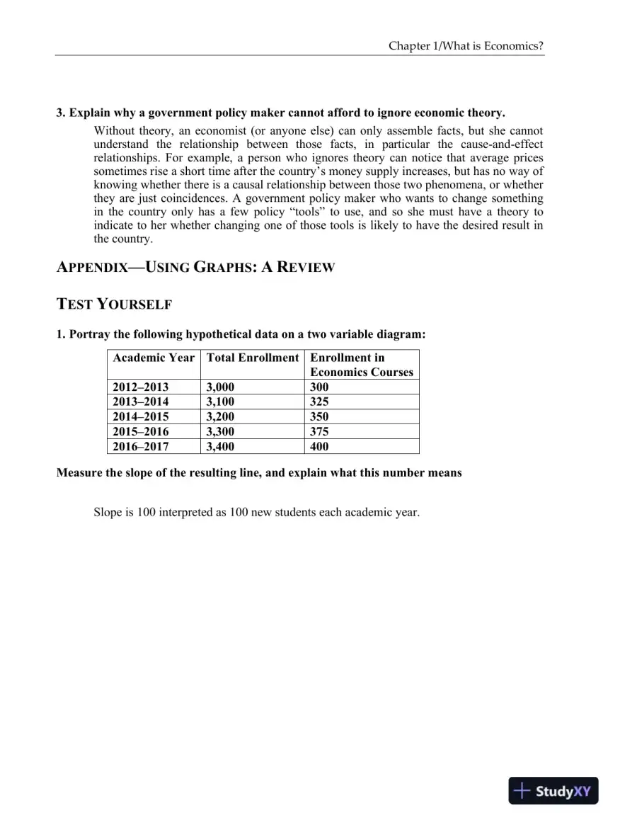 Solution Manual for Macroeconomics: Principles and Policy, 14th Edition, page 4